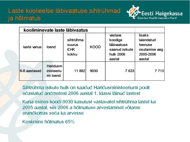 Laste koolieelse läbivaatuse sihtrühmad ja hõlmatus Sihtrühma isikute hulk on saadud Haridusministeeriumi poolt edastatud