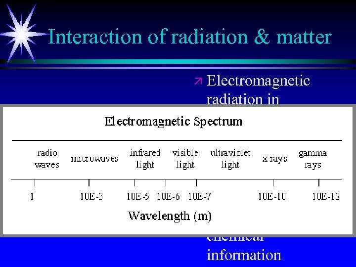 Interaction of radiation & matter ä Electromagnetic radiation in different regions of spectrum can