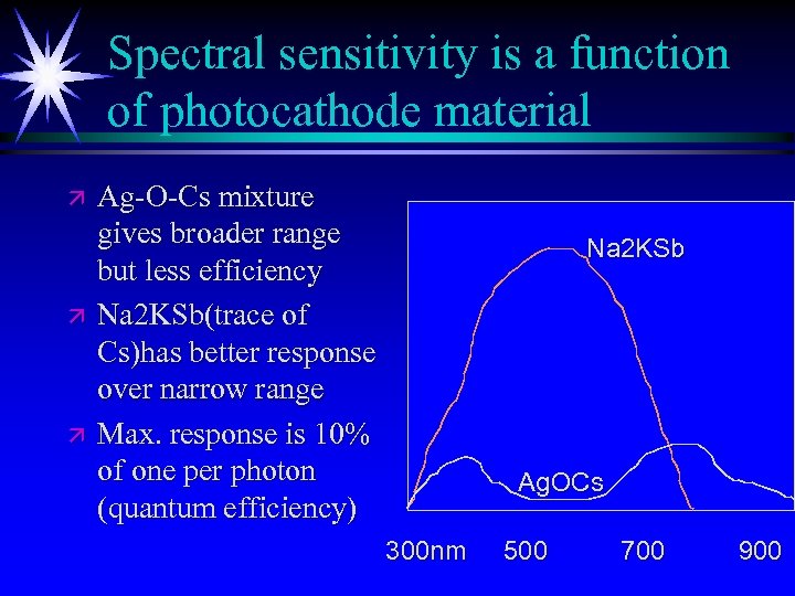 Spectral sensitivity is a function of photocathode material ä ä ä Ag-O-Cs mixture gives