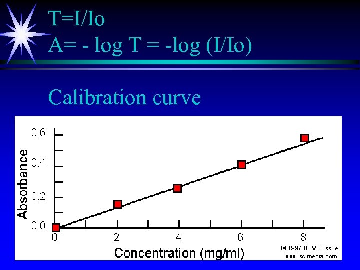 T=I/Io A= - log T = -log (I/Io) Calibration curve 