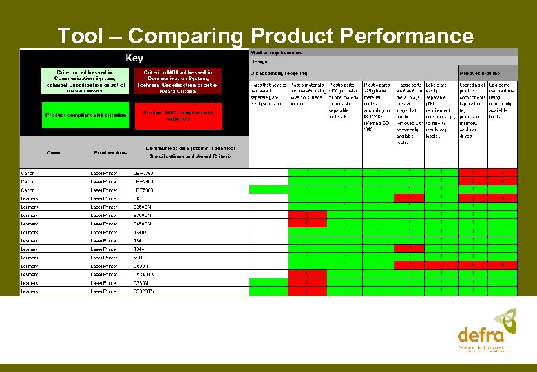 Tool – Comparing Product Performance 