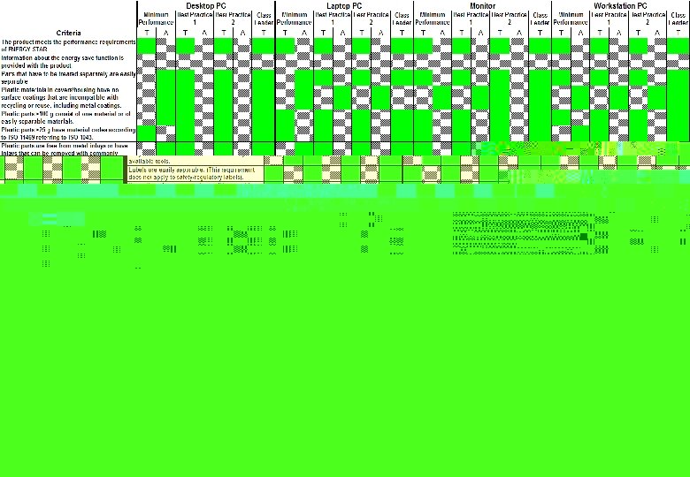 Candidate 2008 Quick Wins: Computing Products 