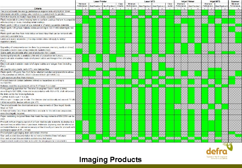 Imaging Products 