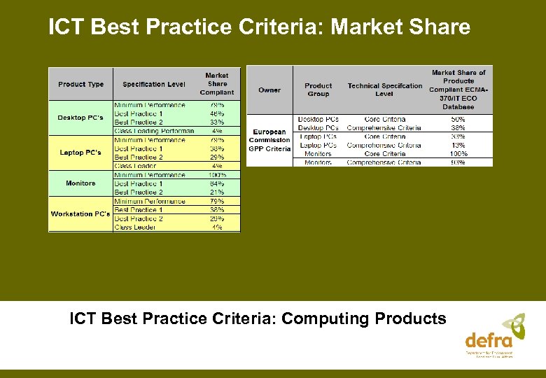 ICT Best Practice Criteria: Market Share ICT Best Practice Criteria: Computing Products 