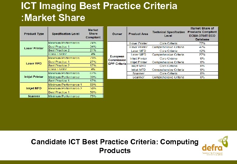 ICT Imaging Best Practice Criteria : Market Share Candidate ICT Best Practice Criteria: Computing