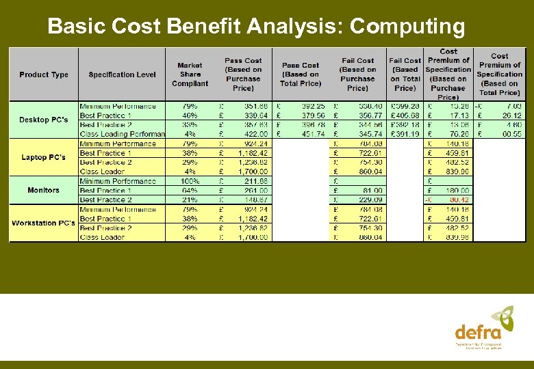 Basic Cost Benefit Analysis: Computing 