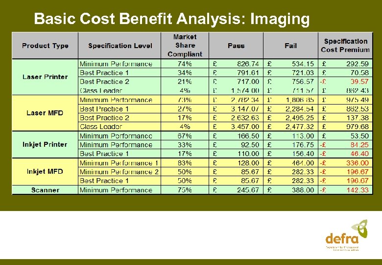 Basic Cost Benefit Analysis: Imaging 