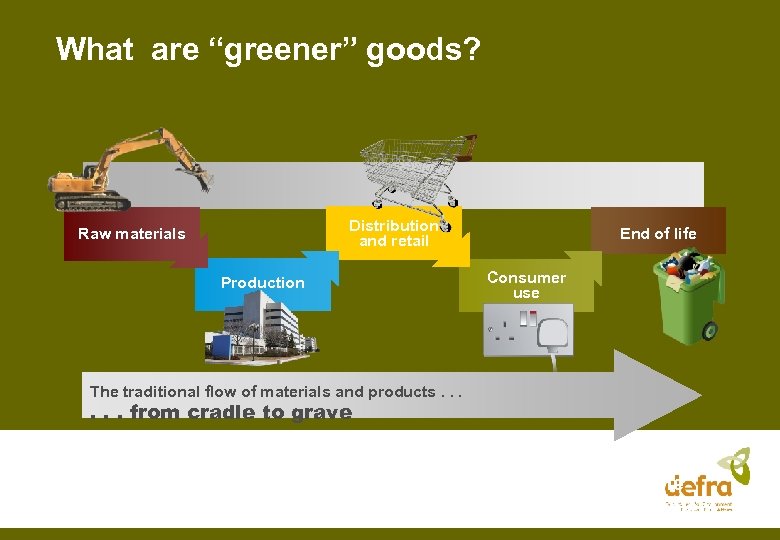 What are “greener” goods? Distribution and retail Raw materials Production End of life Consumer