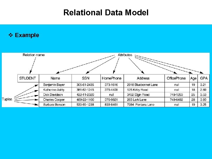 Relational Data Model v Example 