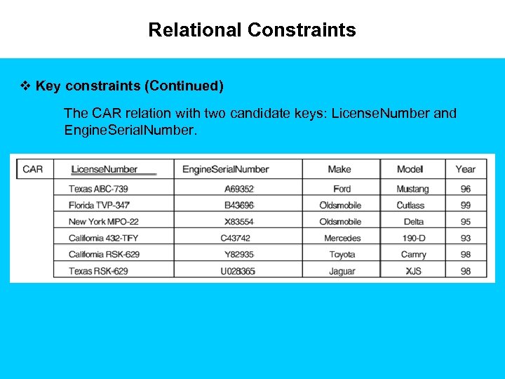 Relational Constraints v Key constraints (Continued) The CAR relation with two candidate keys: License.