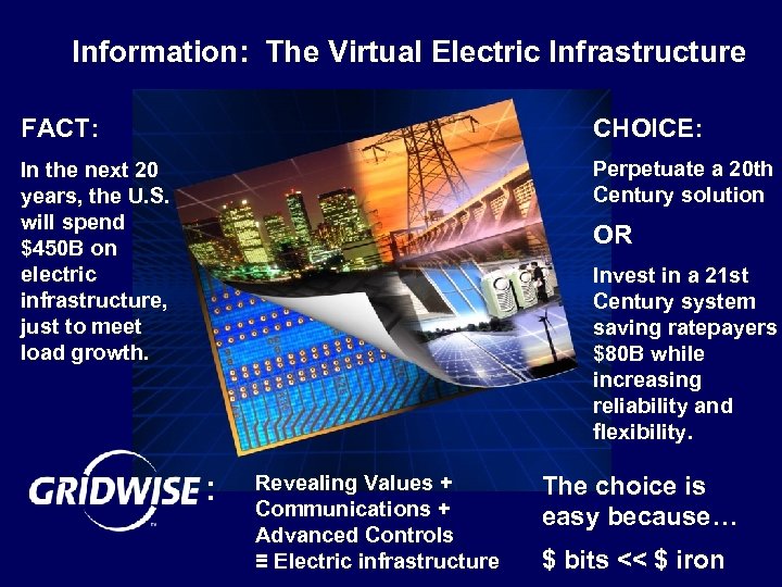 Information: The Virtual Electric Infrastructure FACT: CHOICE: In the next 20 years, the U.