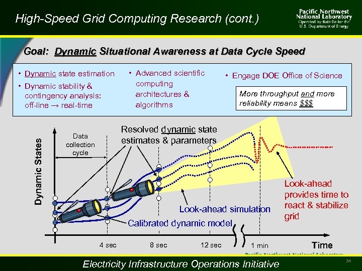 High-Speed Grid Computing Research (cont. ) Goal: Dynamic Situational Awareness at Data Cycle Speed