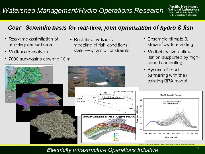 Watershed Management/Hydro Operations Research Goal: Scientific basis for real-time, joint optimization of hydro &