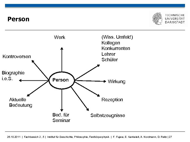 Person Werk (Wiss. Umfeld) Kollegen Konkurrenten Lehrer Schüler Person Wirkung Kontroversen Biographie i. e.