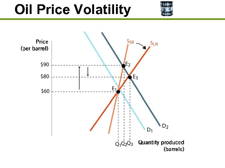 Oil Price Volatility 