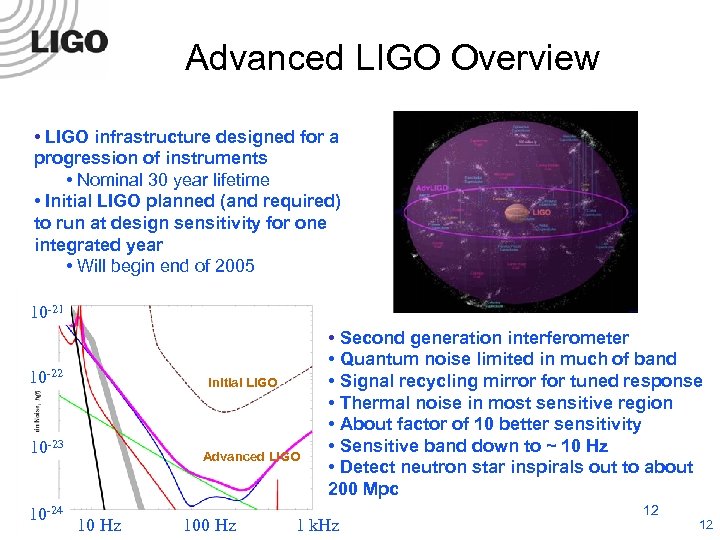 Advanced LIGO Overview • LIGO infrastructure designed for a progression of instruments • Nominal