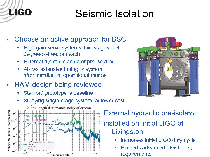 Seismic Isolation • Choose an active approach for BSC • High-gain servo systems, two