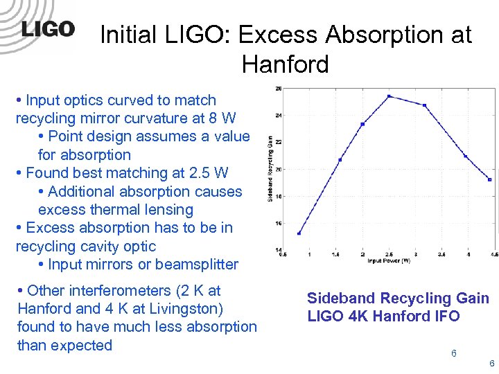 Initial LIGO: Excess Absorption at Hanford • Input optics curved to match recycling mirror