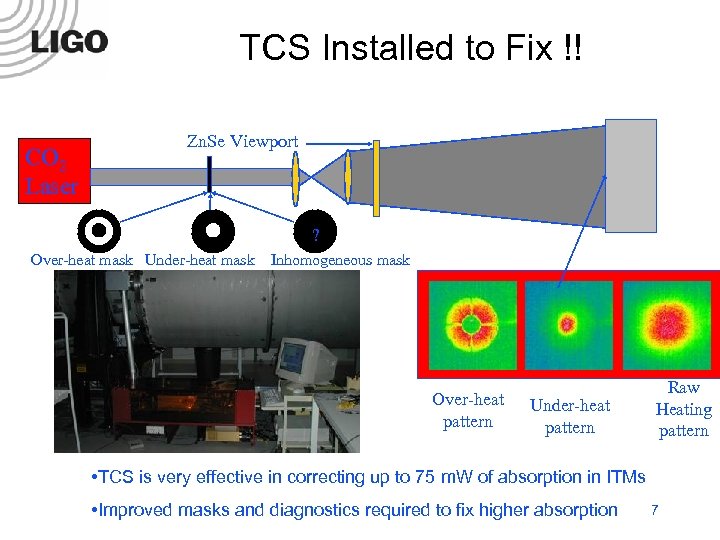 TCS Installed to Fix !! CO 2 Laser Zn. Se Viewport ? Over-heat mask