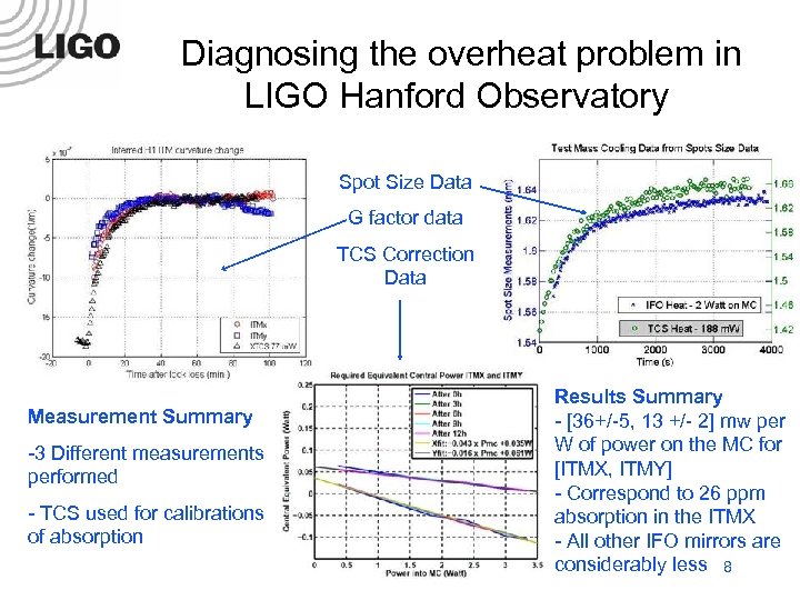 Diagnosing the overheat problem in LIGO Hanford Observatory Spot Size Data G factor data