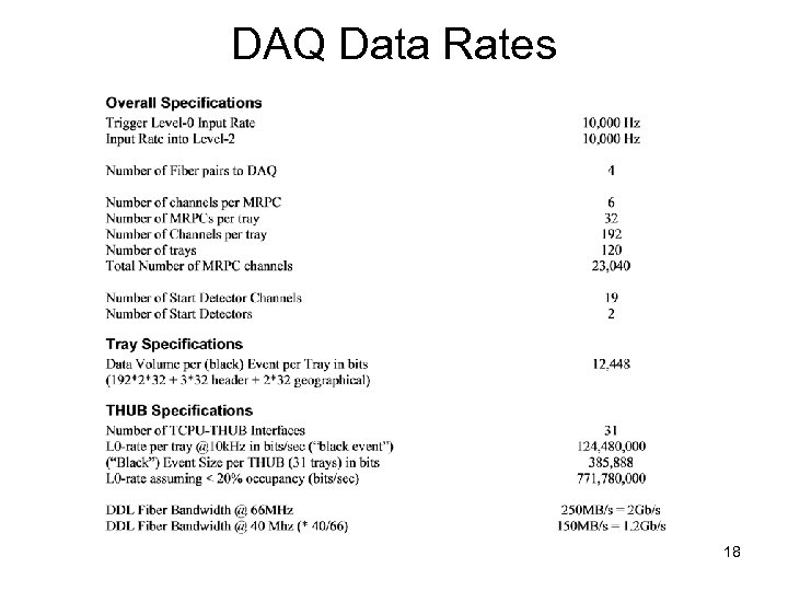 DAQ Data Rates 18 