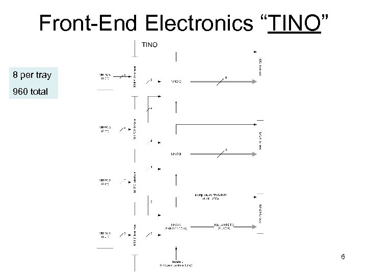 Front-End Electronics “TINO” 8 per tray 960 total 6 