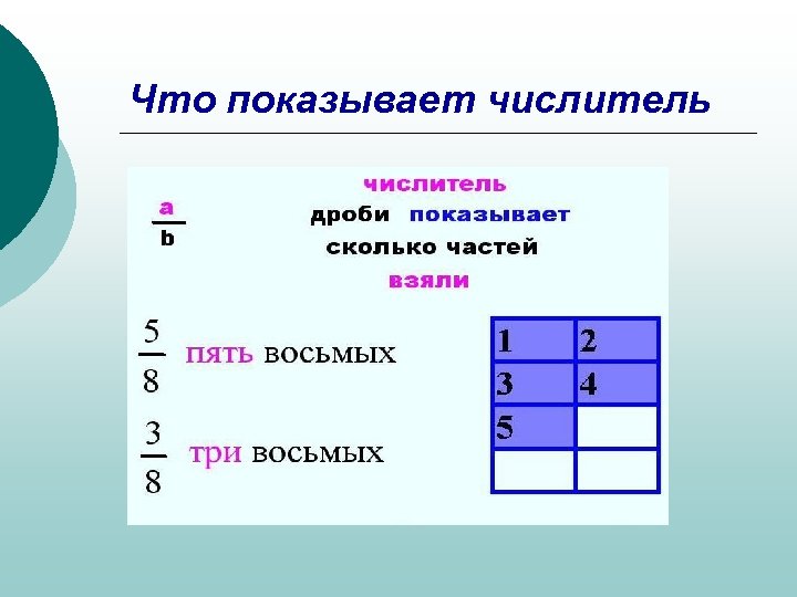 Что показывает числитель 