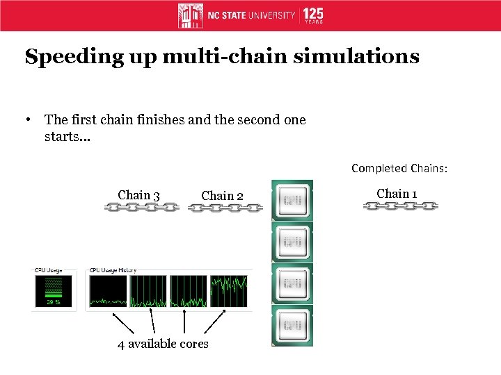 Speeding up multi-chain simulations • The first chain finishes and the second one starts…