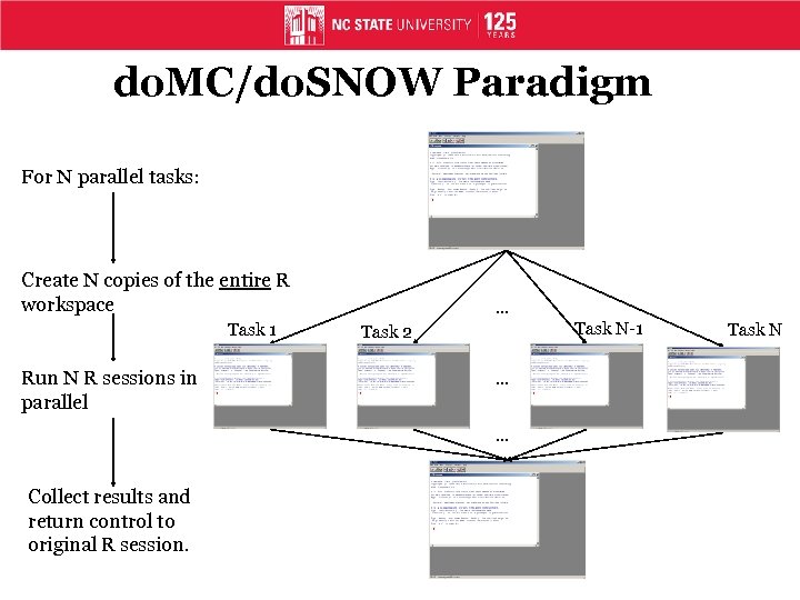 do. MC/do. SNOW Paradigm For N parallel tasks: Create N copies of the entire