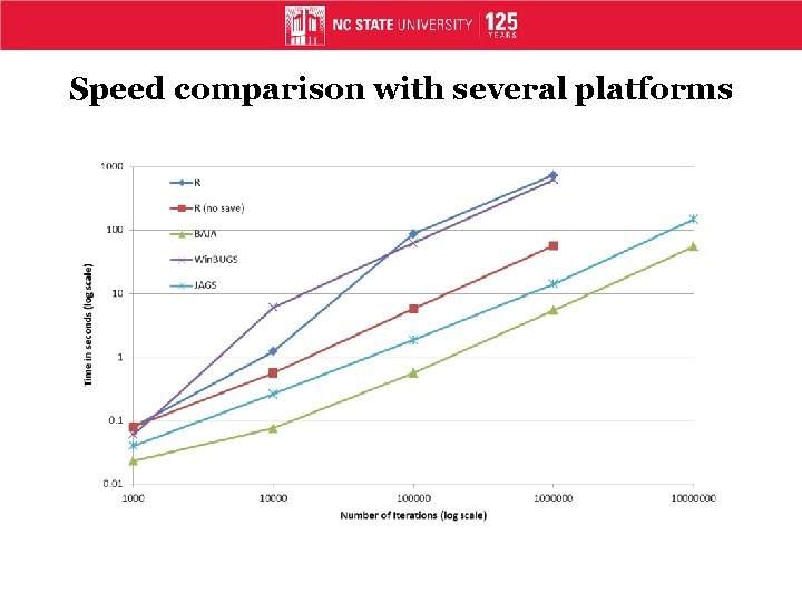 Speed comparison with several platforms 