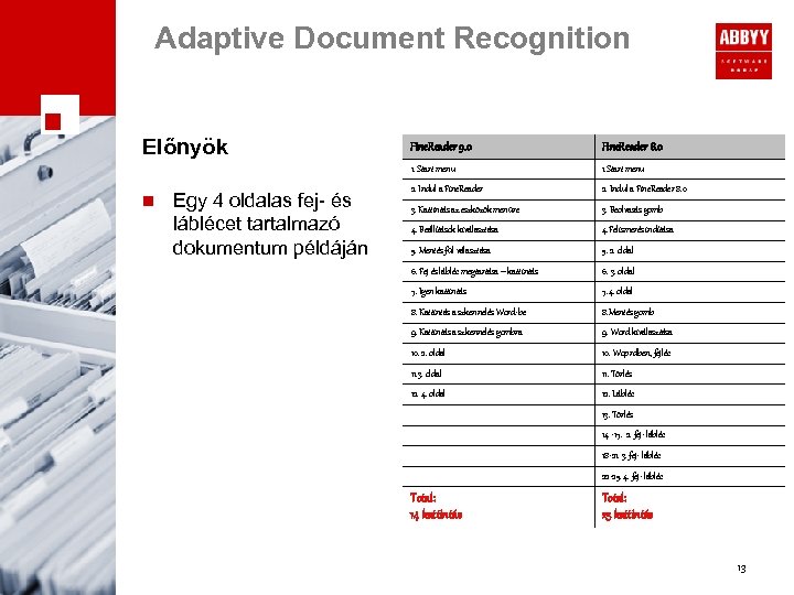 Adaptive Document Recognition Előnyök Egy 4 oldalas fej- és láblécet tartalmazó dokumentum példáján Fine.
