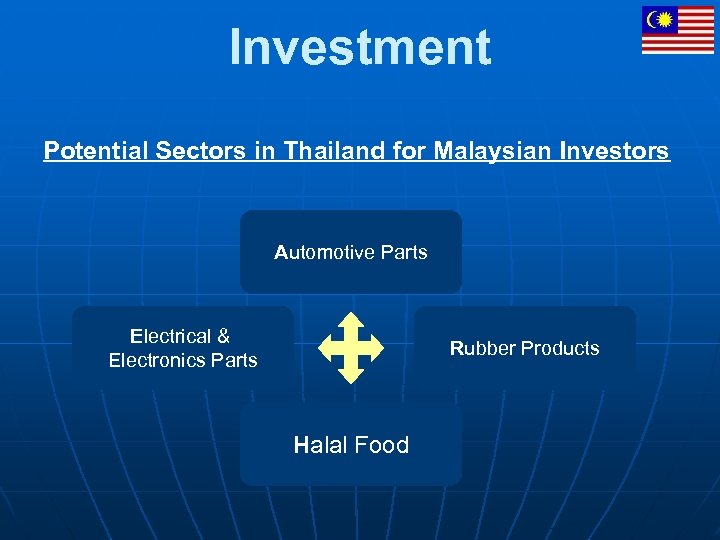 Investment Potential Sectors in Thailand for Malaysian Investors Automotive Parts Electrical & Electronics Parts