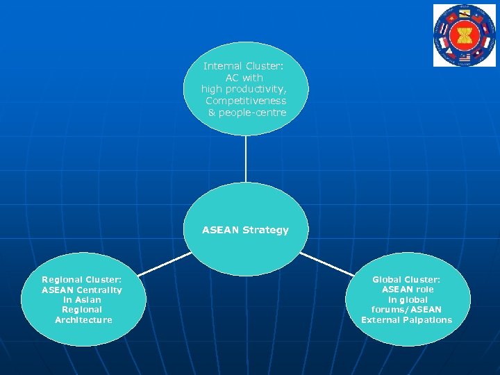 Internal Cluster: AC with high productivity, Competitiveness & people-centre ASEAN Strategy Regional Cluster: ASEAN
