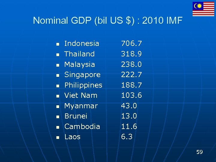 Nominal GDP (bil US $) : 2010 IMF n n n n n Indonesia
