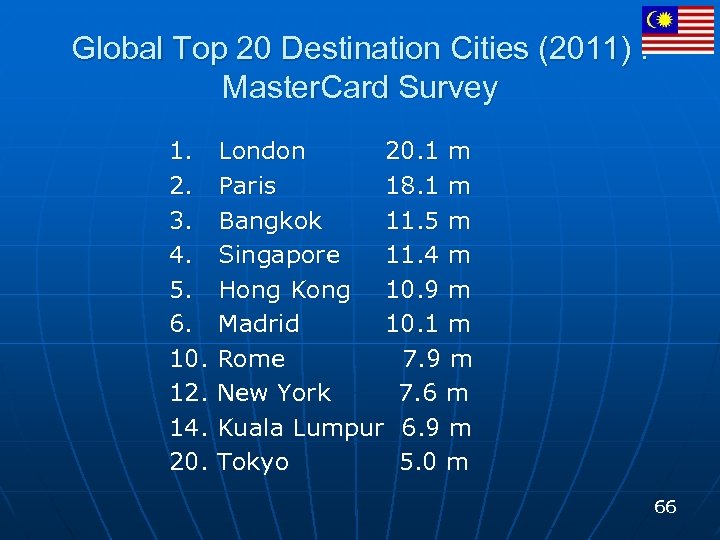 Global Top 20 Destination Cities (2011) : Master. Card Survey 1. 2. 3. 4.