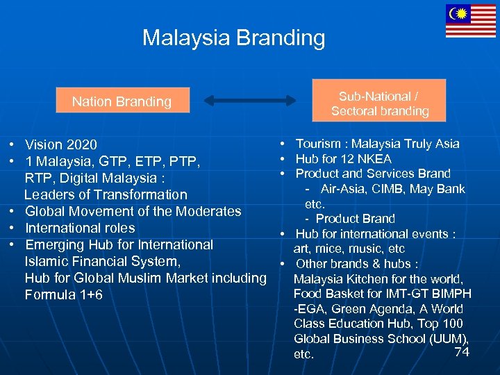 Malaysia Branding Nation Branding • Vision 2020 • 1 Malaysia, GTP, ETP, PTP, RTP,