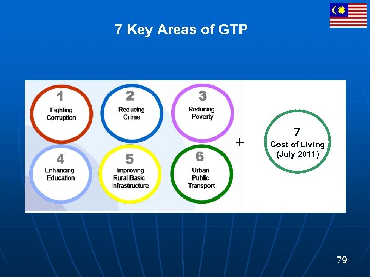 7 Key Areas of GTP + 7 Cost of Living (July 2011) 79 