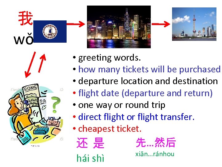 我 wǒ • greeting words. • how many tickets will be purchased • departure