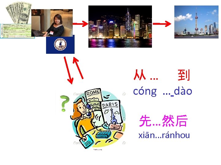 从… 到 cóng … dào 先…然后 xiān…ránhou 