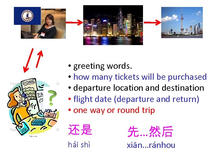  • greeting words. • how many tickets will be purchased • departure location