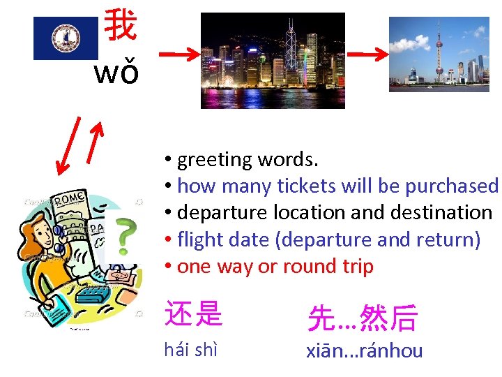 我 wǒ • greeting words. • how many tickets will be purchased • departure