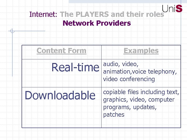 Internet: The PLAYERS and their roles Network Providers Content Form Real-time Downloadable Examples audio,
