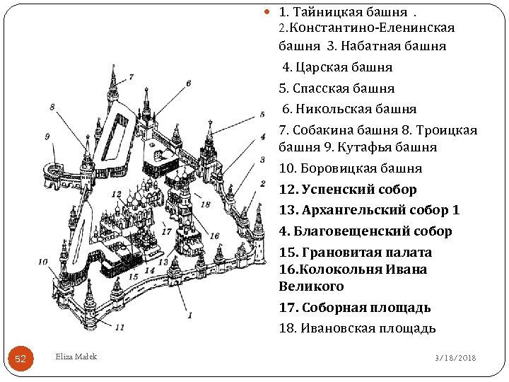  1. Тайницкая башня. 52 Eliza Małek 2. Константино-Еленинская башня 3. Набатная башня 4.