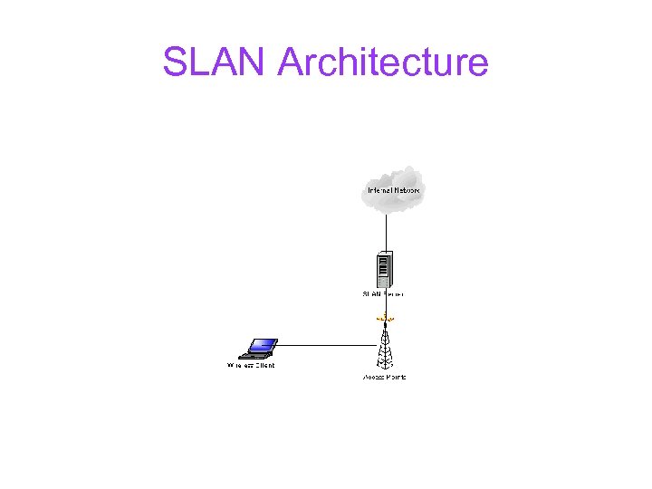 SLAN Architecture 