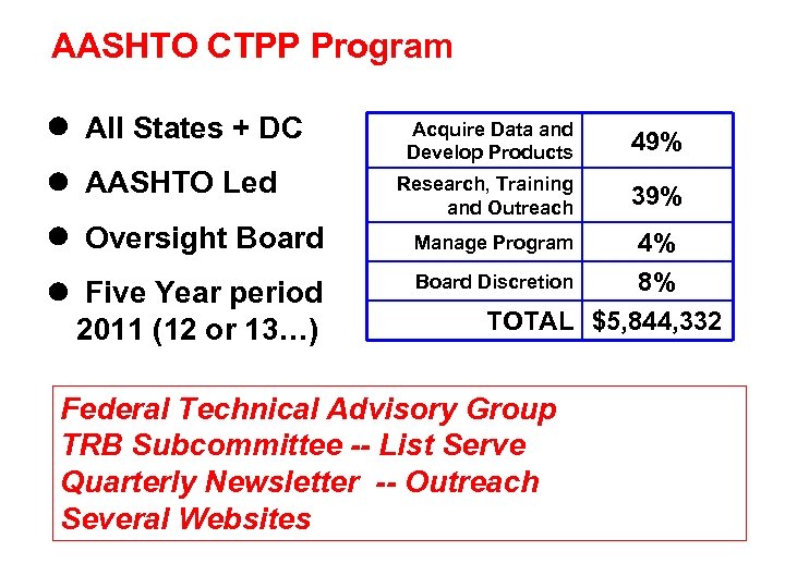 AASHTO CTPP Program l All States + DC l AASHTO Led l Oversight Board