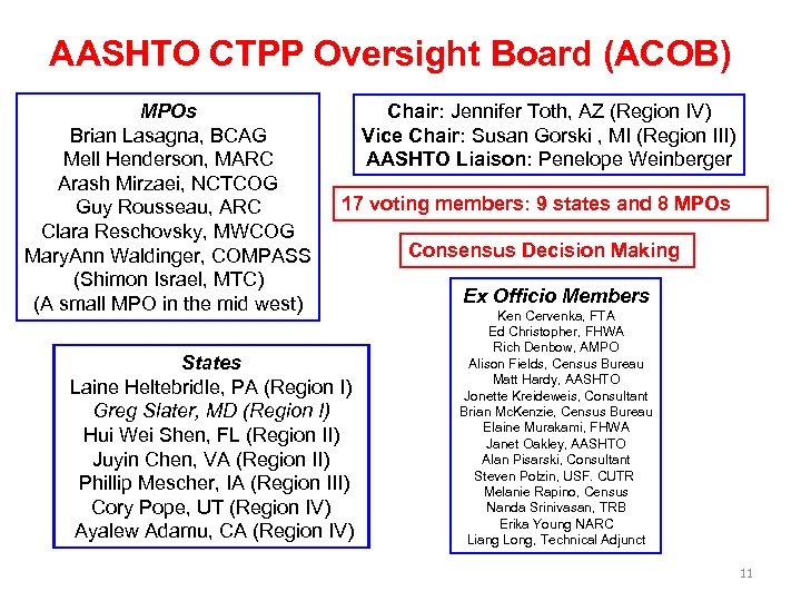 AASHTO CTPP Oversight Board (ACOB) MPOs Brian Lasagna, BCAG Mell Henderson, MARC Arash Mirzaei,