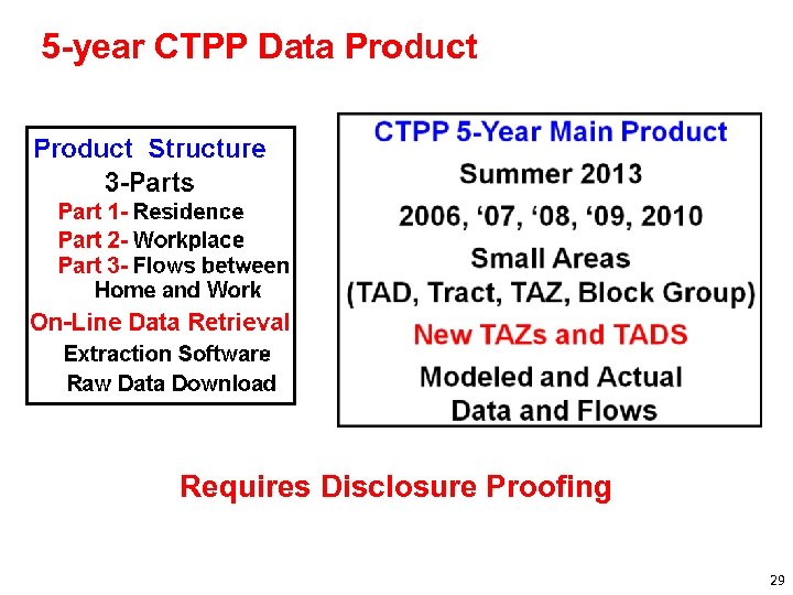 5 -year CTPP Data Product Requires Disclosure Proofing 29 