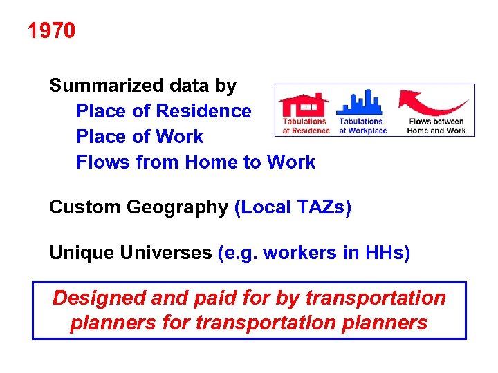 1970 Summarized data by Place of Residence Place of Work Flows from Home to