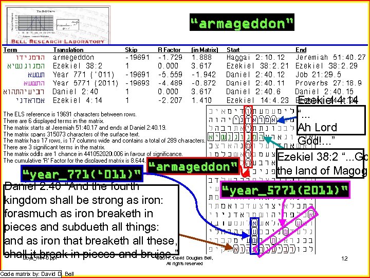 “armageddon” “year_771(‘ 011)” “armageddon” Ezekiel 4: 14 “. . . Ah Lord God!. .