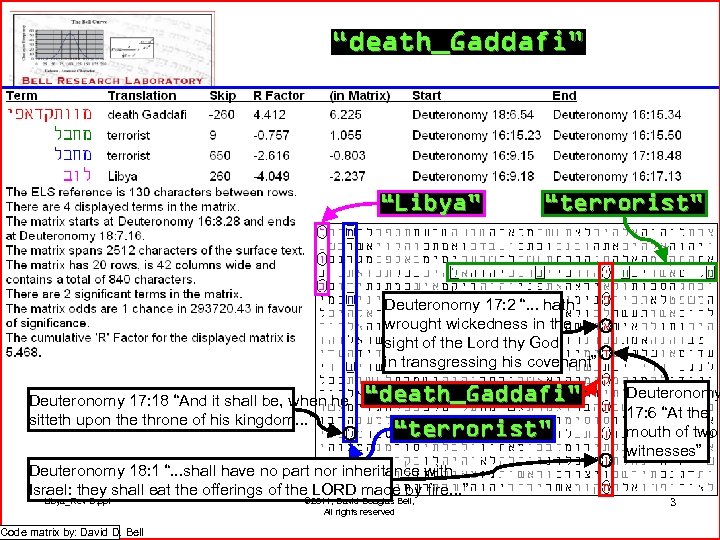 “death_Gaddafi” “Libya” “terrorist” Deuteronomy 17: 2 “. . . hath wrought wickedness in the